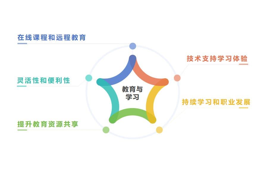 智能时代：互联网+如何改变我们的生活与工作