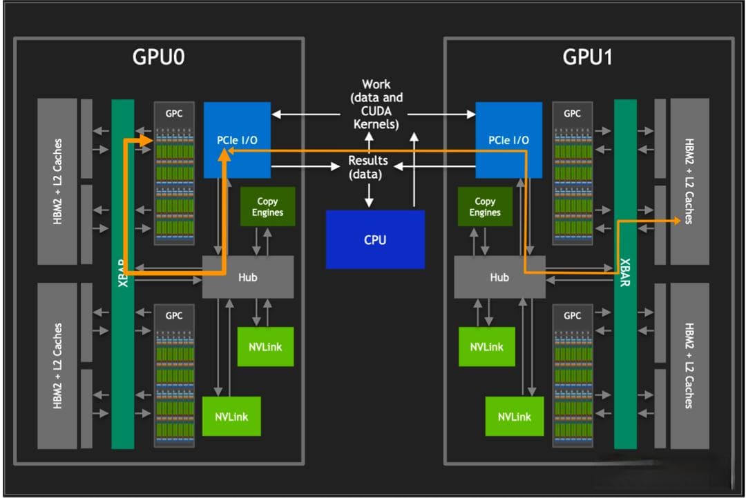 NV Switch深度解析：英伟达的高性能GPU互联技术