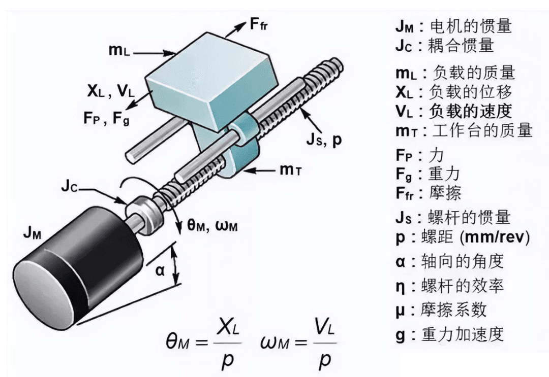 电机选型计算公式与知识点汇总