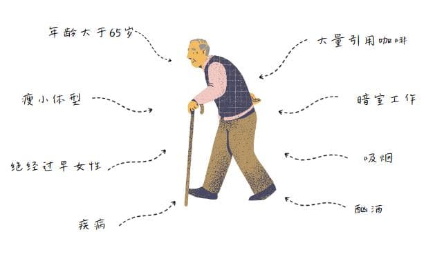 骨质疏松症四大类型全解析：从诱因到症状的完整指南