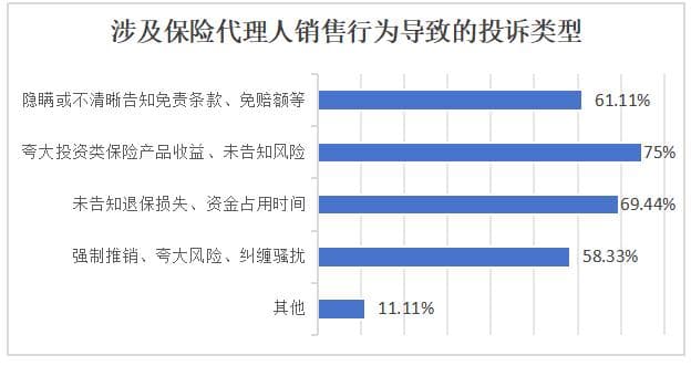2024年度保险消费者权益保护调研报告（摘要）
