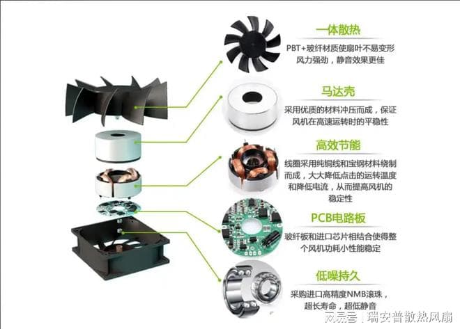散热风扇核心技术指标详解