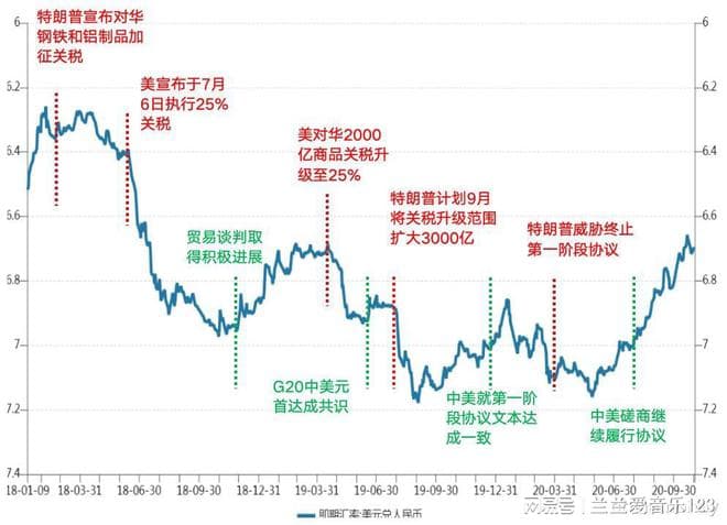 预期因素对人民币汇率的影响：作用机制、度量及形势分析