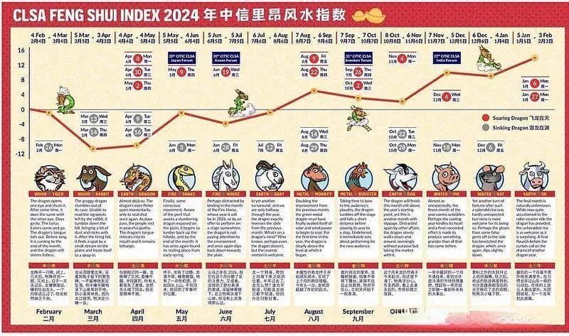 揭秘投资圈的四个迷信层次：从风水到玄学，为何高学历者也难逃其扰？