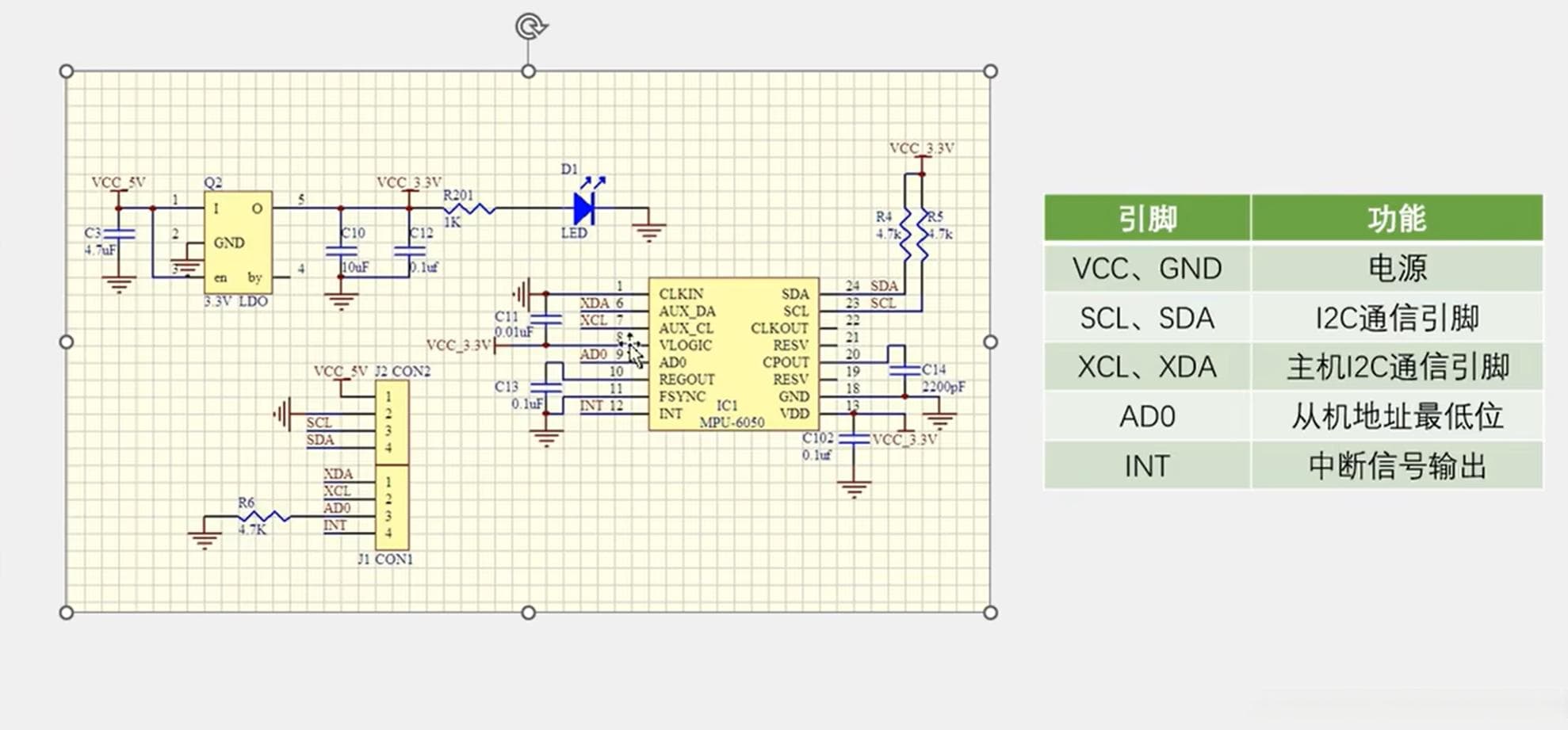 STM32—MPU6050