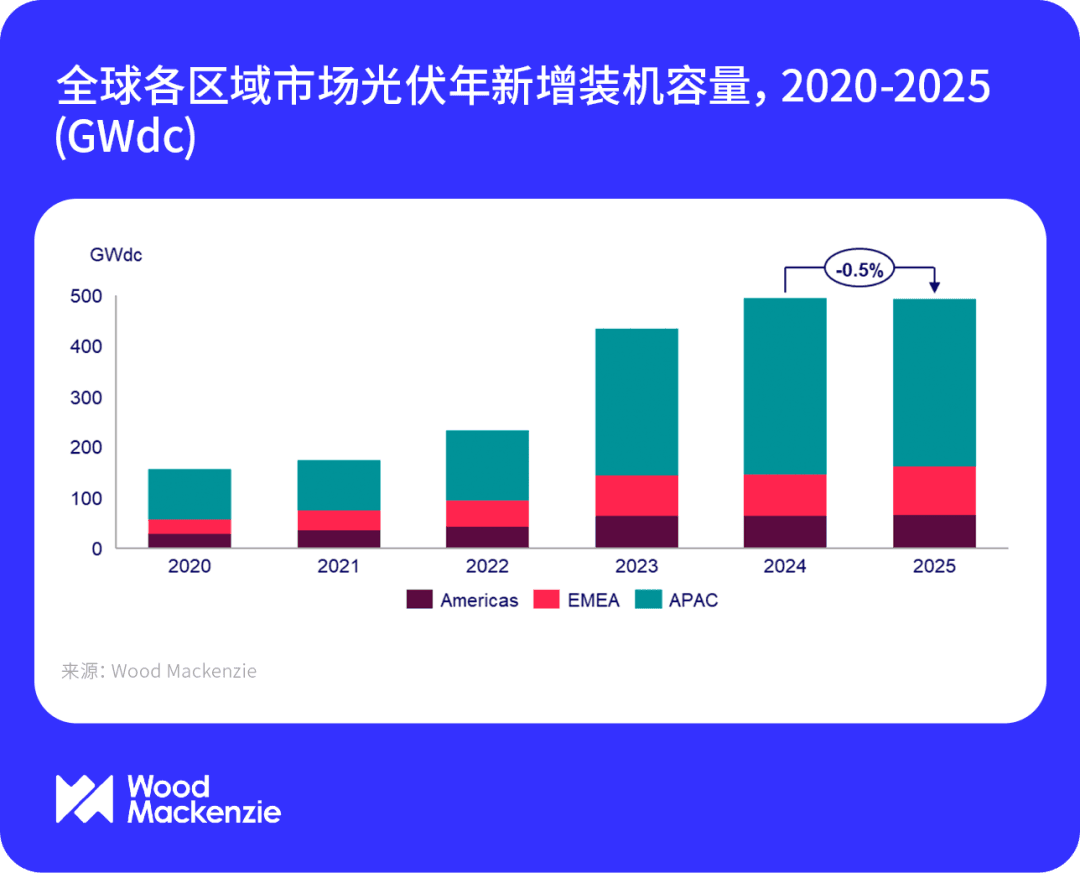 全球光伏、储能：2025年值得关注的发展趋势