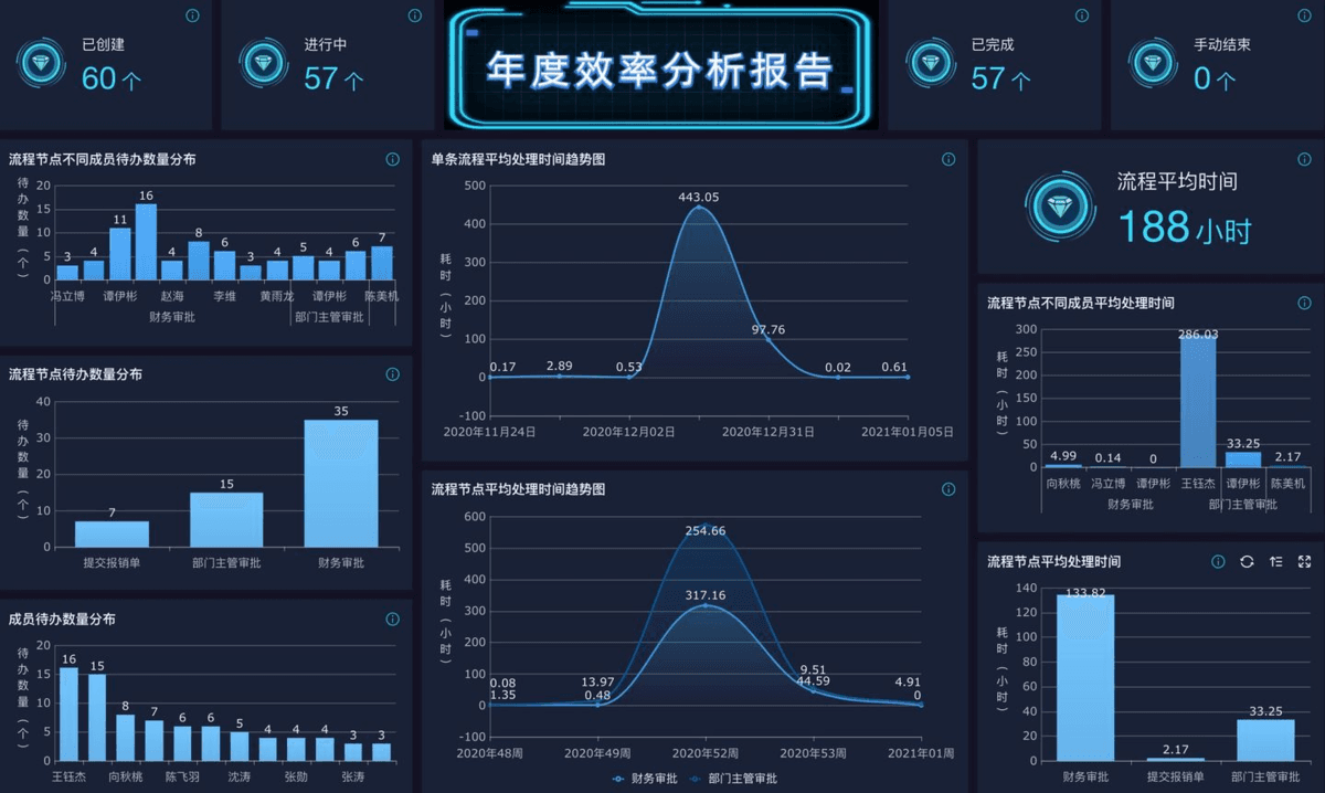 职场中为什么有的人可以「精力无限」？单凭「效率」高吗？