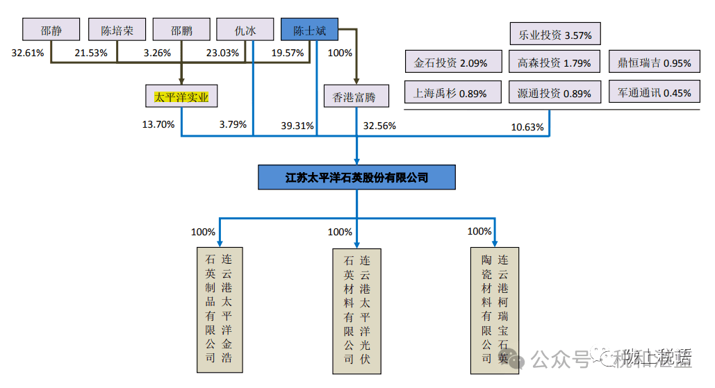典型税案｜股票非交易过户，上市公司实控人及高管被税务稽查...