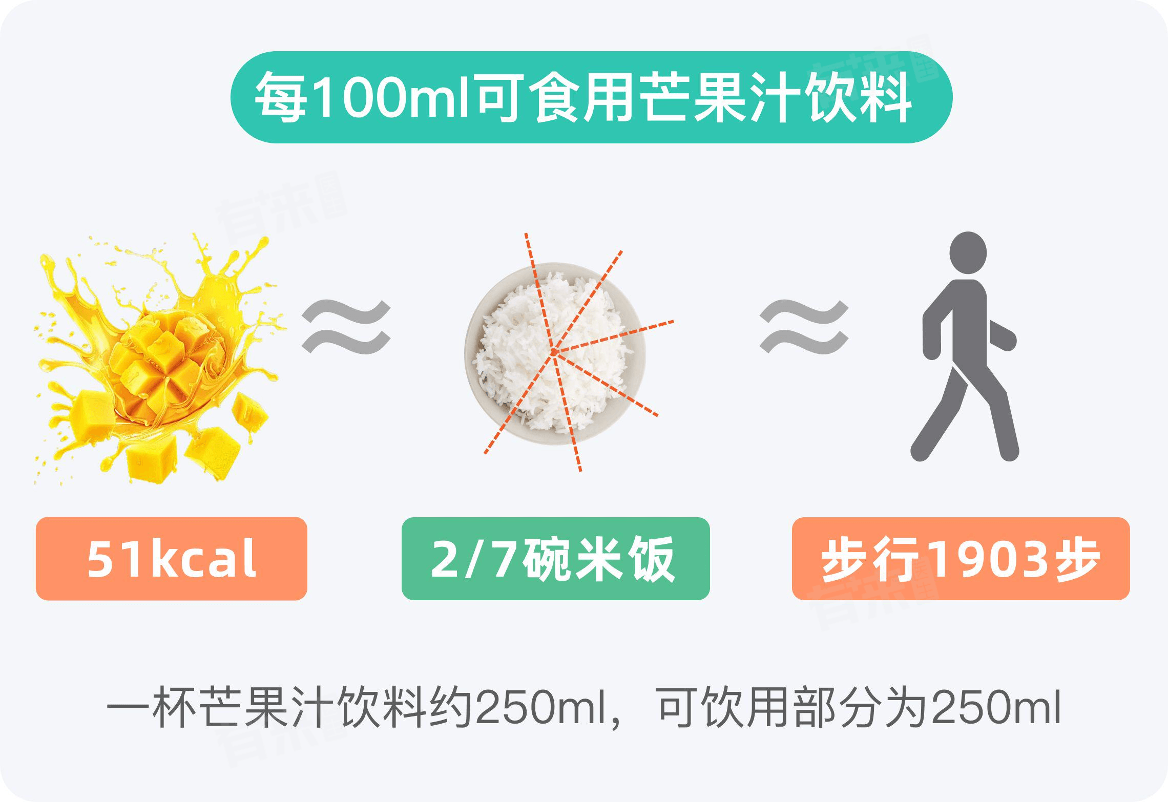 芒果汁饮料热量高不高