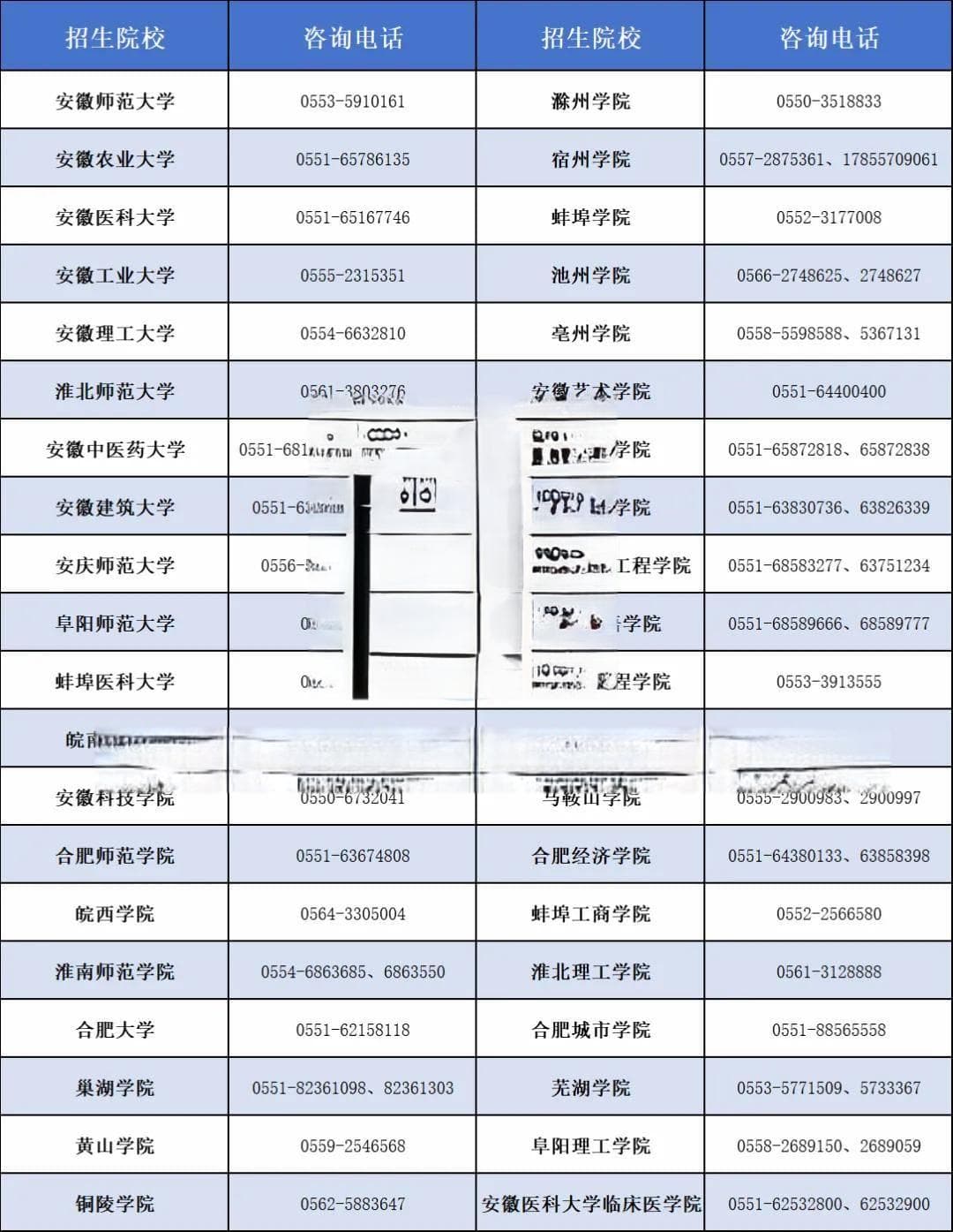 大专生必须知道这四种升本途径！首选统招！
