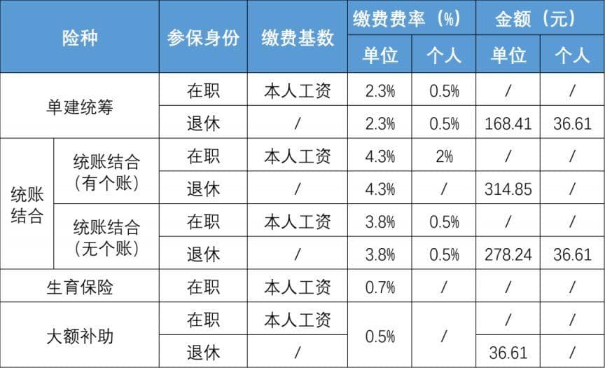 东莞社保个人缴费基数及标准