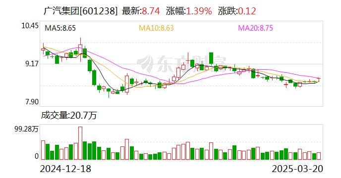 L3级自动驾驶要来了
