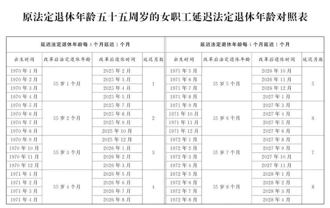 2025年、2030年、2040年！这三个关键时间节点，影响退休及养老待遇！