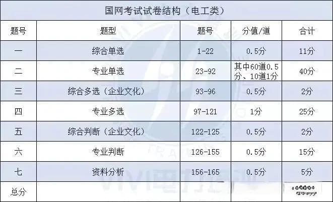 国家电网招聘考试试卷结构详解