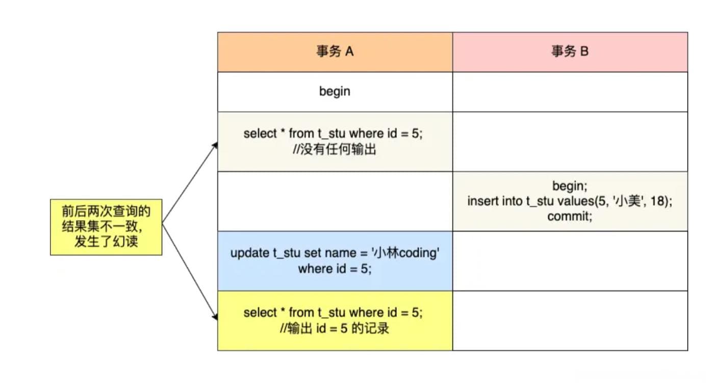 MySQL可重复读隔离级别：真的能完全避免幻读吗？