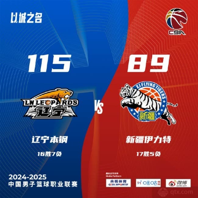 CBA联赛最新战况辽宁男篮115-89新疆男篮 威尔斯50分王岚嵚20+7