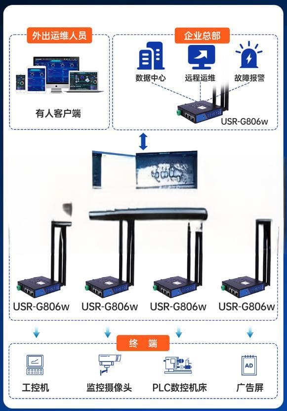 如何设置无线桥接路由器可以让网络覆盖范围变大？