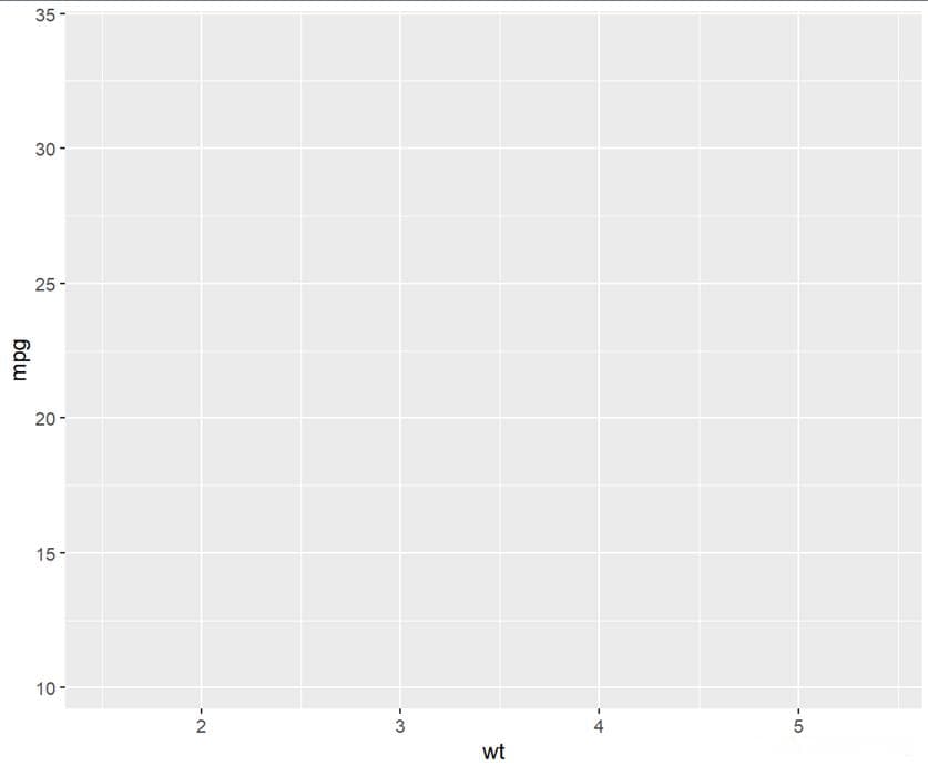 R语言ggplot2包使用教程：从入门到实践