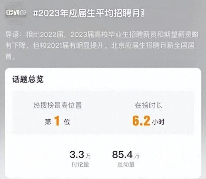 毕业生薪酬曝光：平均月薪10342元，实际收入却只有3000？