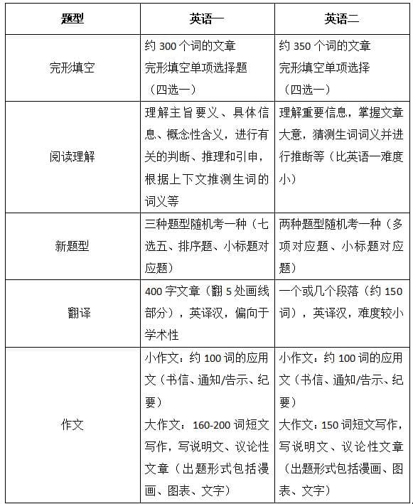2026考研攻略：四大网站+15个常见问题全解析