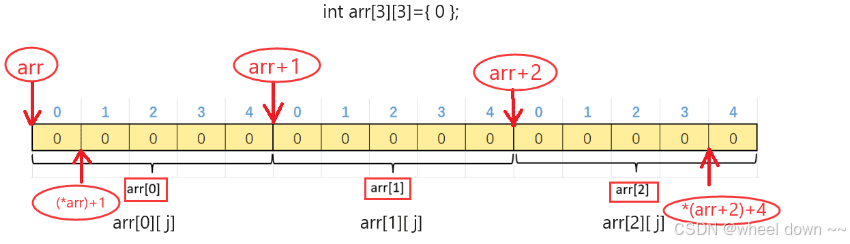 C语言指针系列：数组指针、函数指针、typedef与函数数组指针详解