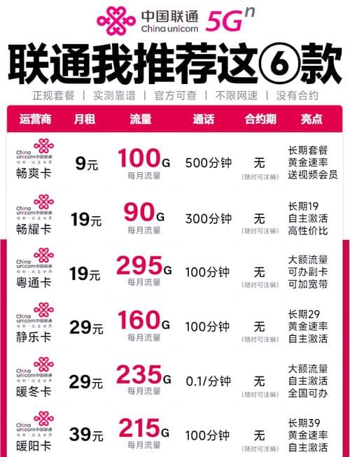 联通卡套餐月费多少可以开通副卡？