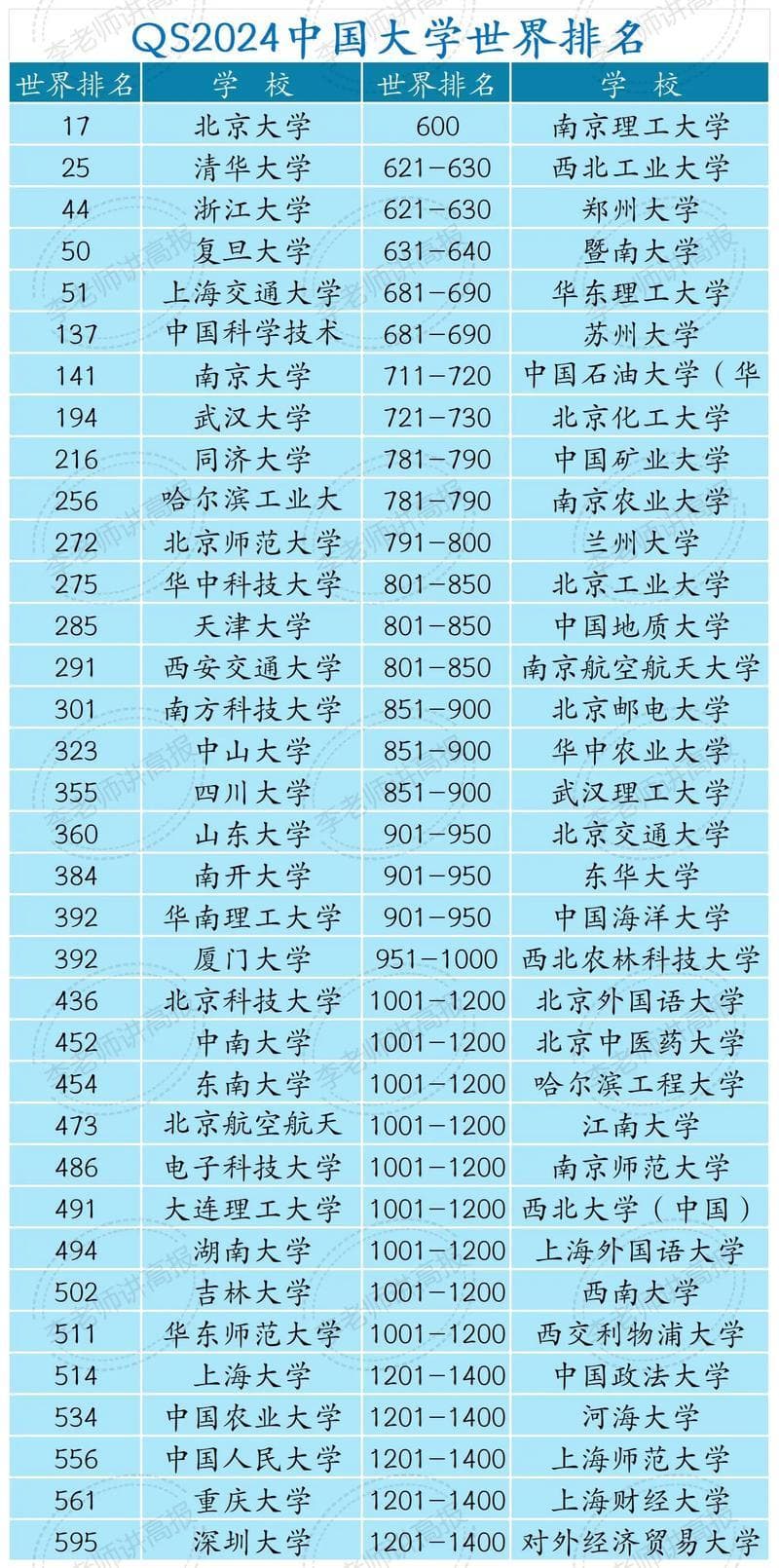 2024年大学排行榜如何评定？哪些学校更具实力？