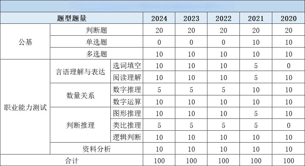 广东事业单位2025年集中公开招聘公告发布，共招聘15381个岗位