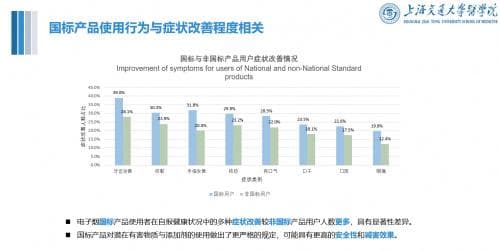国内最新电子烟公共健康影响报告显示，国标电子烟减害效果更明显