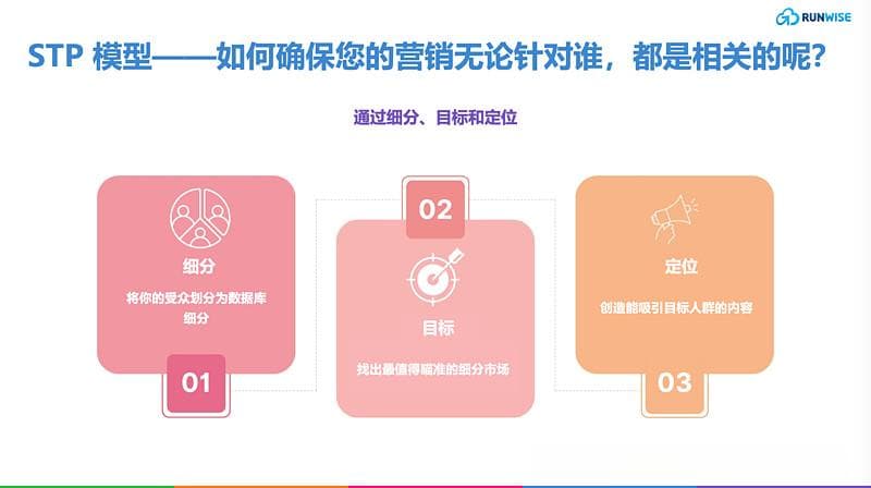 数字营销必修课：STP模式助力精准营销