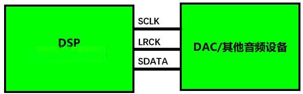 音频DSP接口详解：从I2S到CAN的全面解析