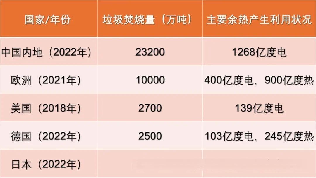 中国生活垃圾焚烧发电：成就、挑战与未来方向