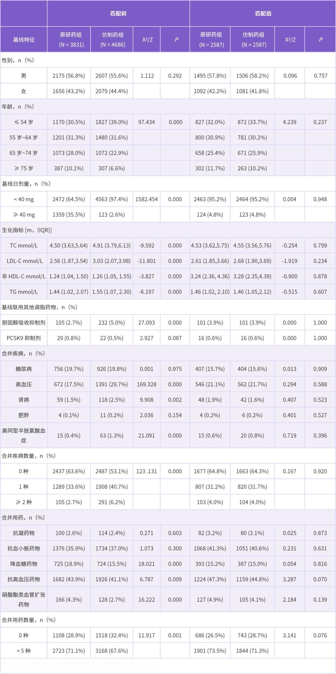 阿托伐他汀仿制药疗效揭秘：多中心回顾性研究力证其疗效与安全