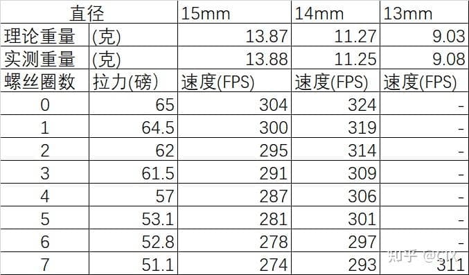 弓箭磅数力量对照表：从基础概念到实际应用