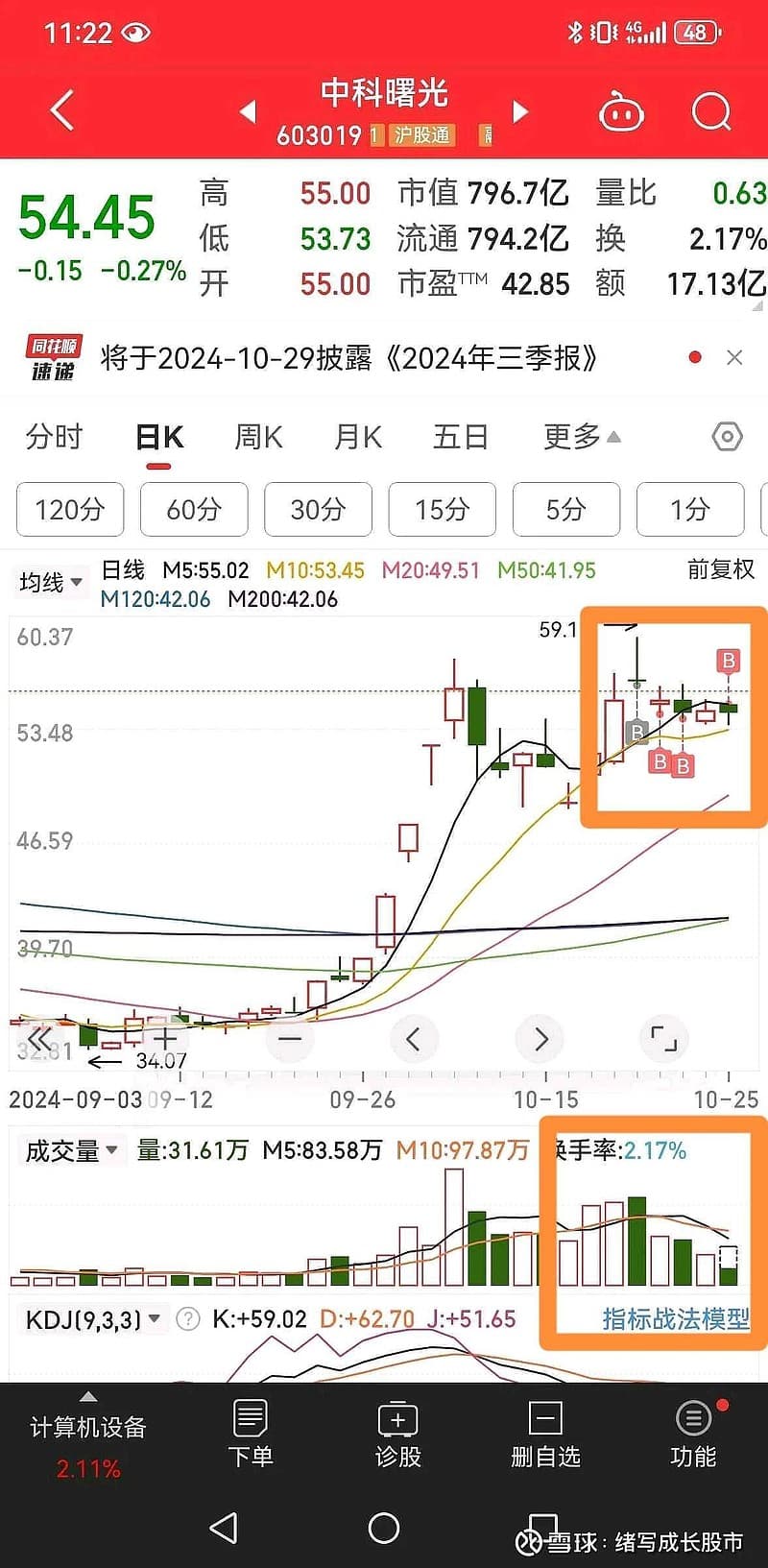 真杯柄与假杯柄：股票技术分析中的重要形态