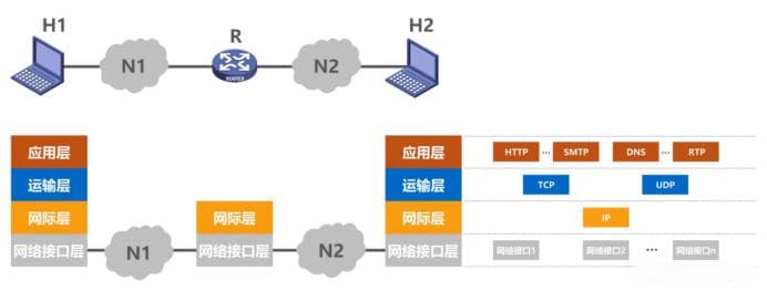 计算机网络ISO/OSI参考模型