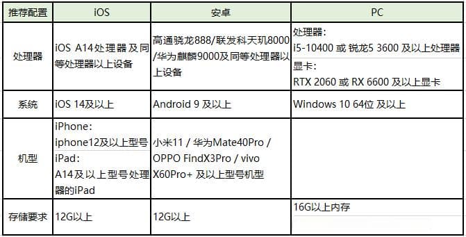 不同品牌手机性能模式和游戏模式开启方法详解