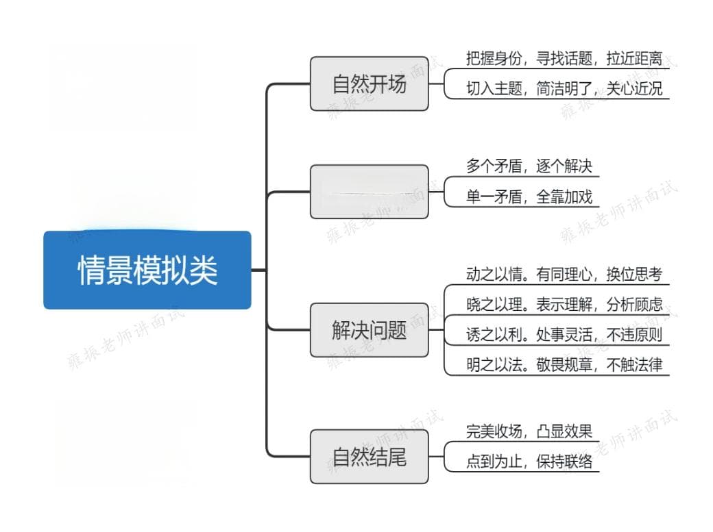 2024国家税务系统面试攻略：情景模拟类答题技巧与真题解析