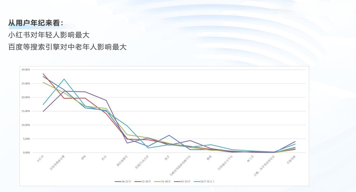 2024年二季度，这些旅游消费新趋势“不可不察”