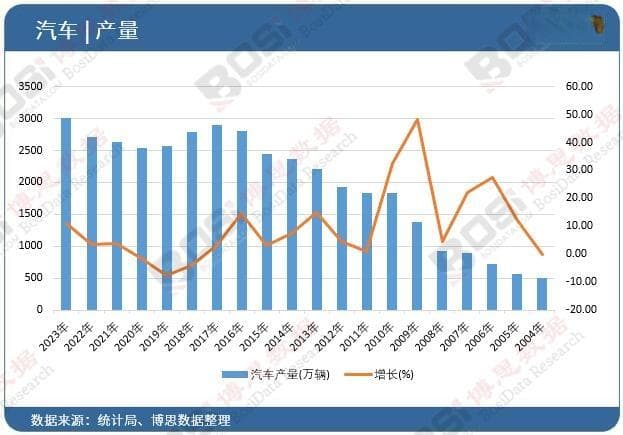 万亿市场争夺战！2025-2031年二手汽车电商谁将主导？投资策略全解析
