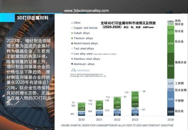 上海航天信息研究所、上交大 l 航天用镍基高温合金及其激光增材制造研究现状