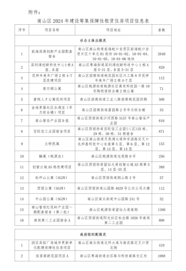 “六折租房战”打响：月租421元背后的城市人口争夺与楼市变局