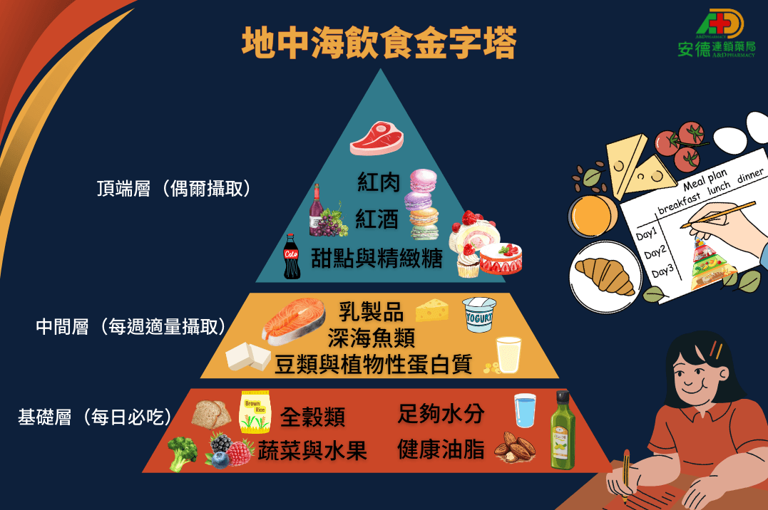 地中海饮食预防失智症：从食材到生活方式的全面指南