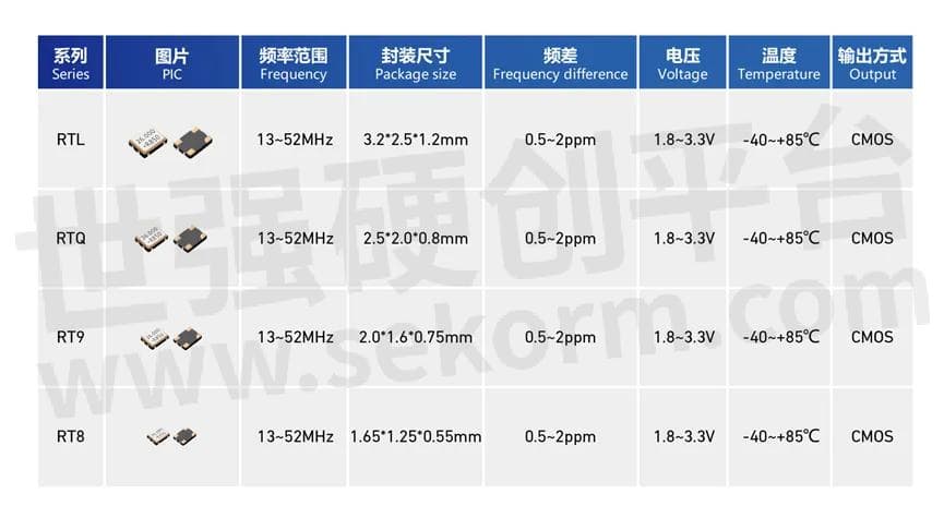 温度补偿晶体振荡器(TCXO)的工作原理及应用