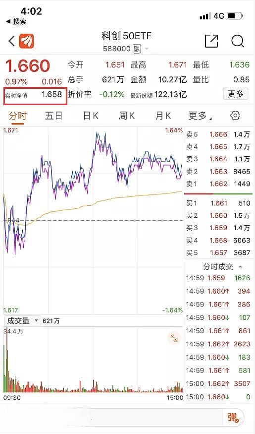 跨境ETF折溢价全解析：风险识别与投资指南