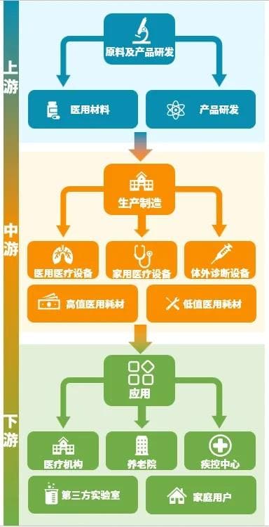 一文了解：药械组合产品的那些事儿
