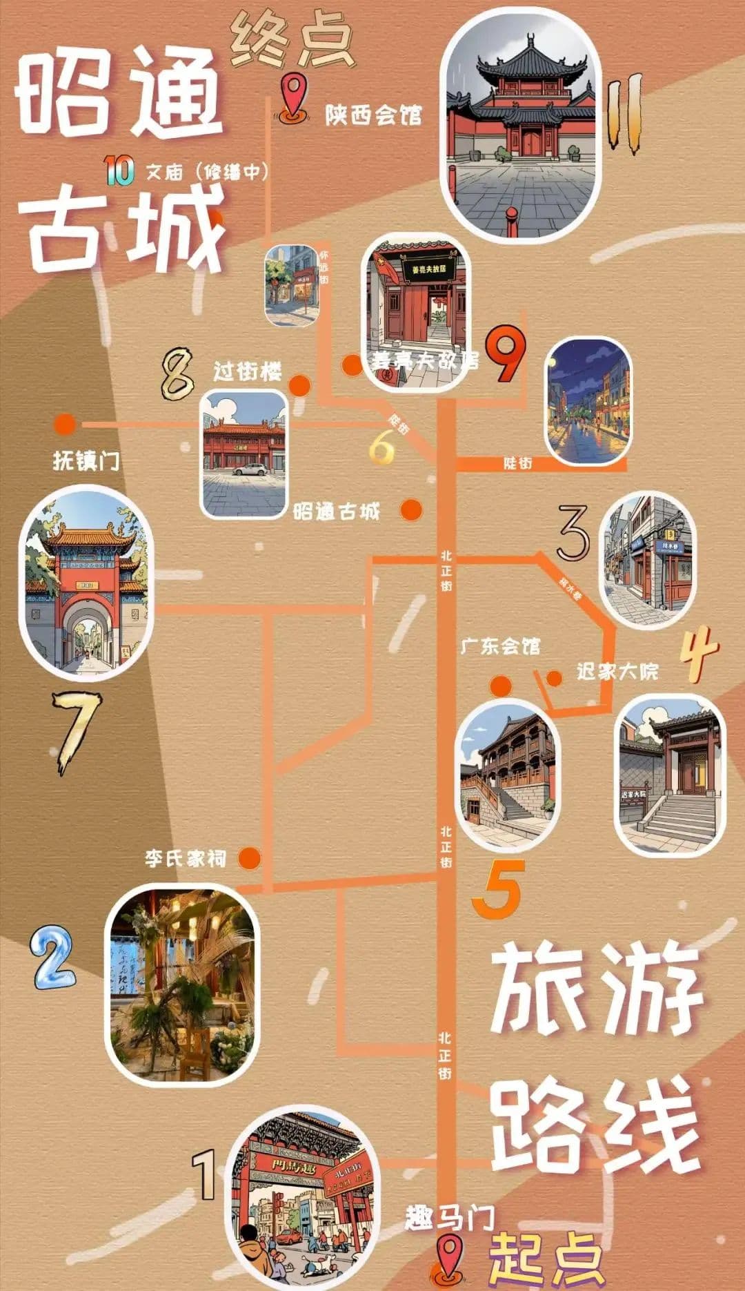 畅游昭通古城！请收藏好这条推荐路线