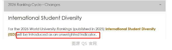 重磅：2026QS世界大学排名新增指标！