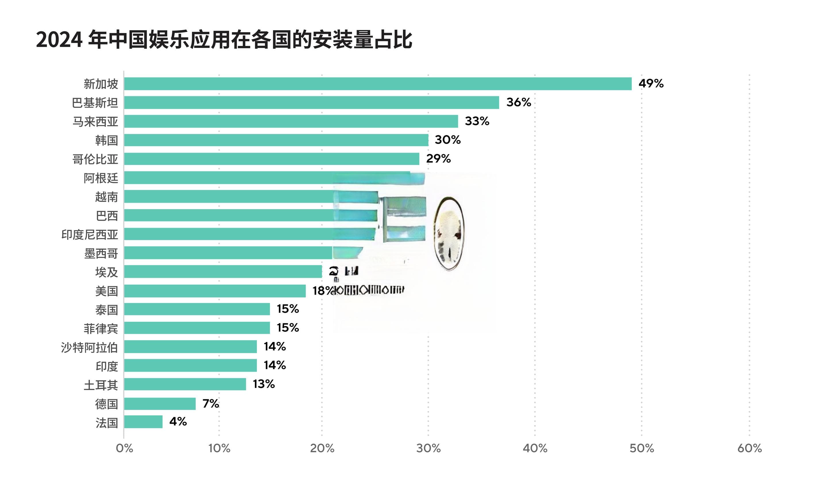 中国应用出海，描绘全球新版图