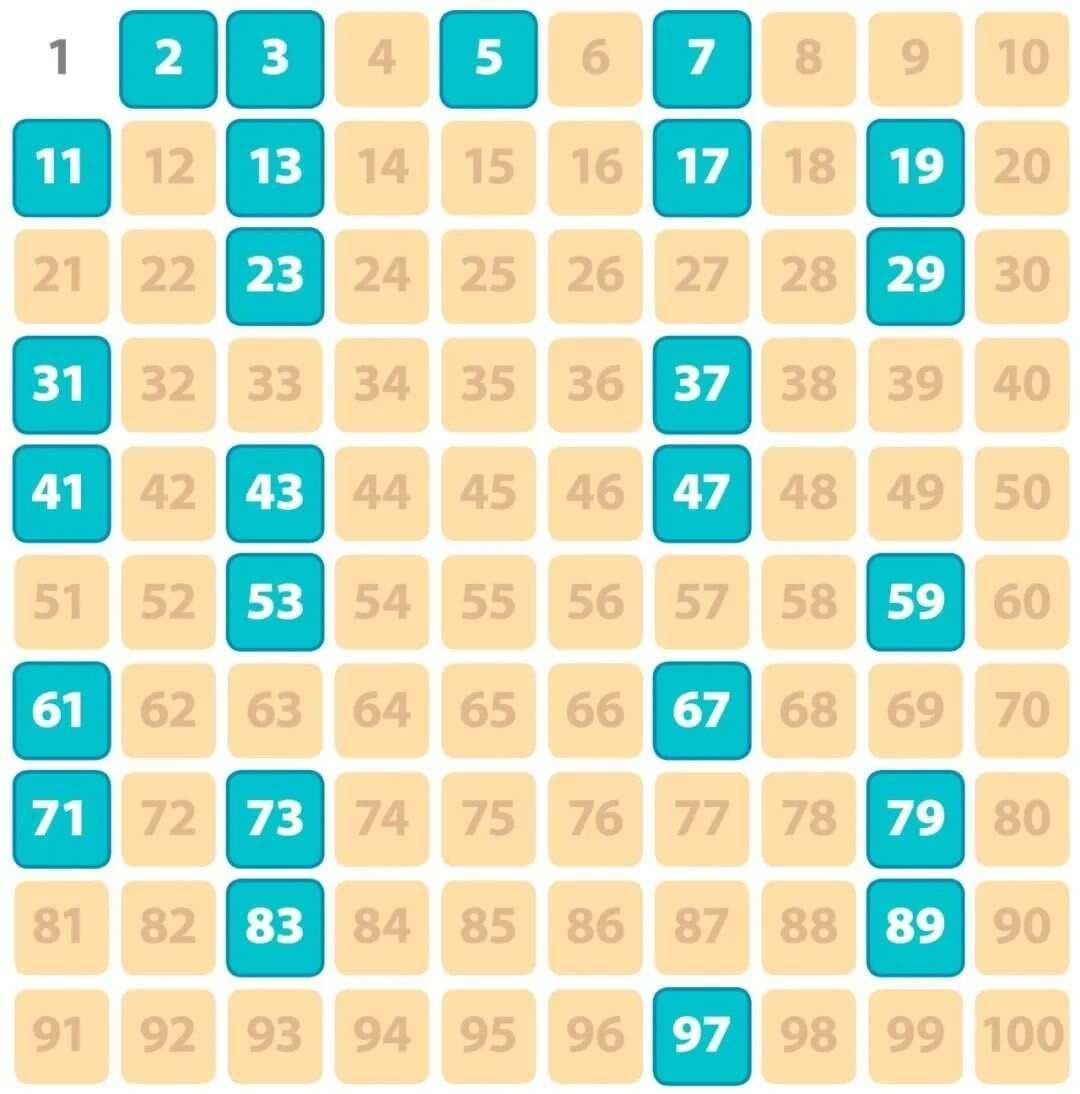 为什么数学家对素数情有独钟